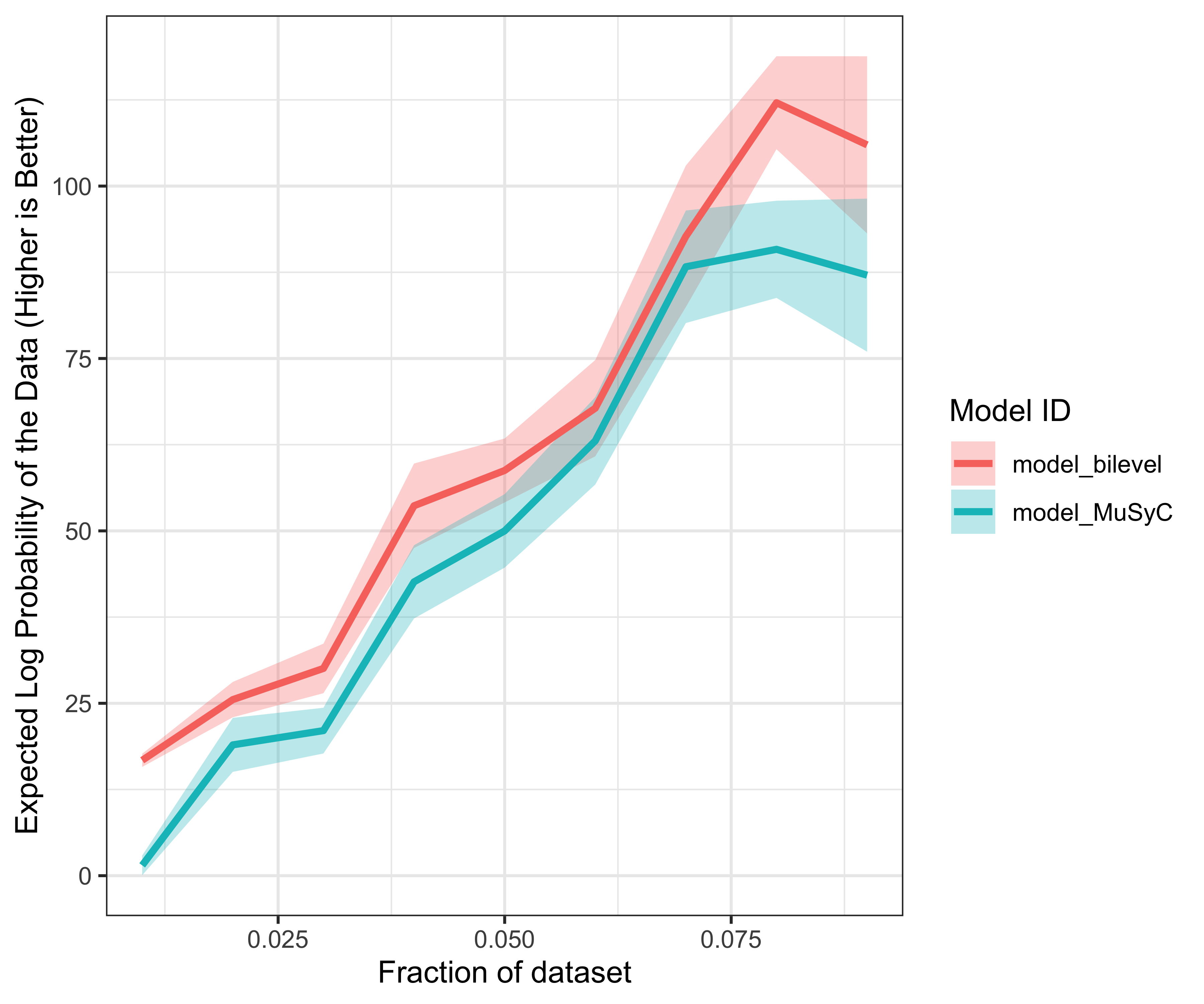 plot of chunk model-data-subset