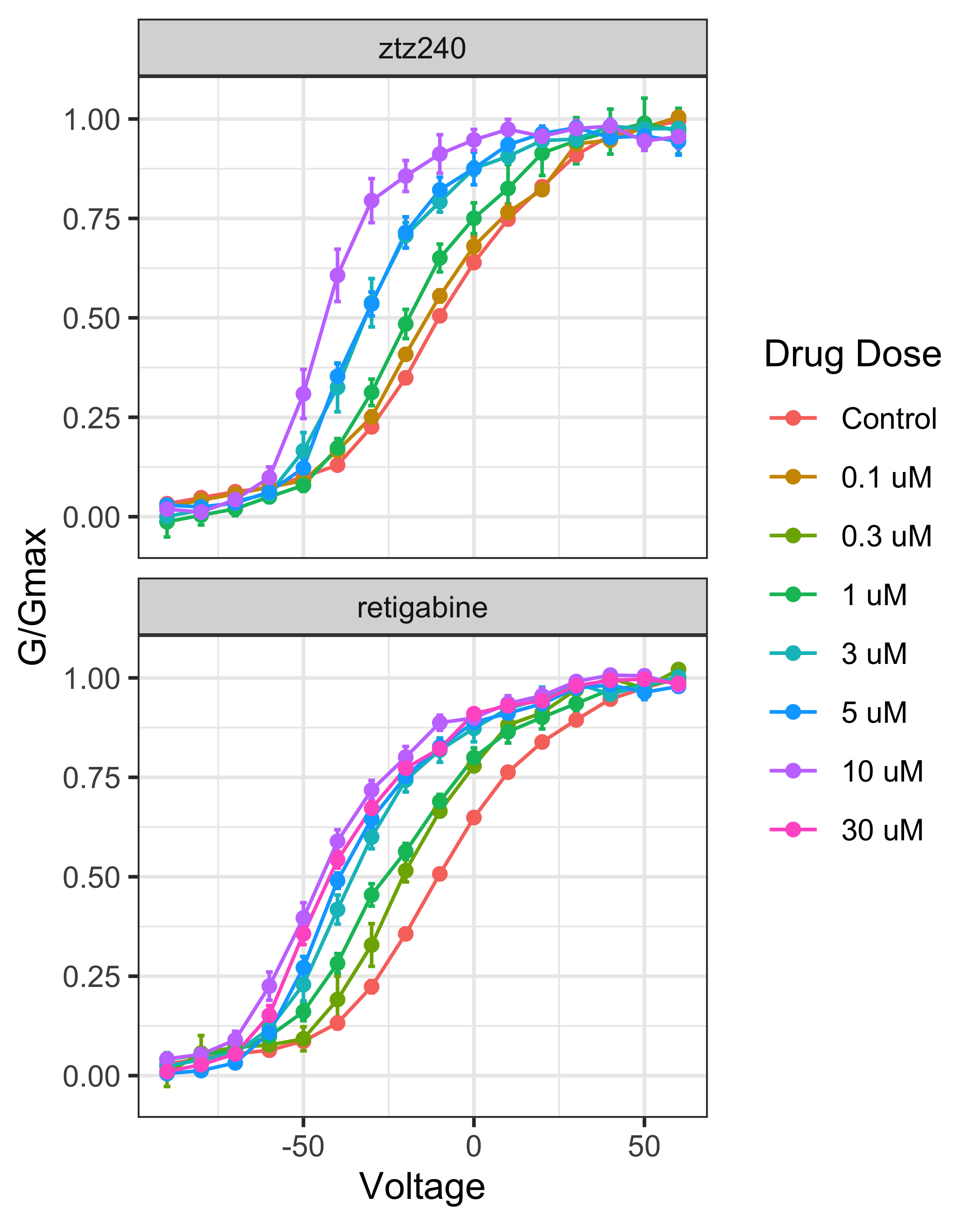 Reproduction of Figure 1b and 1d from (Li, et al., 2021)