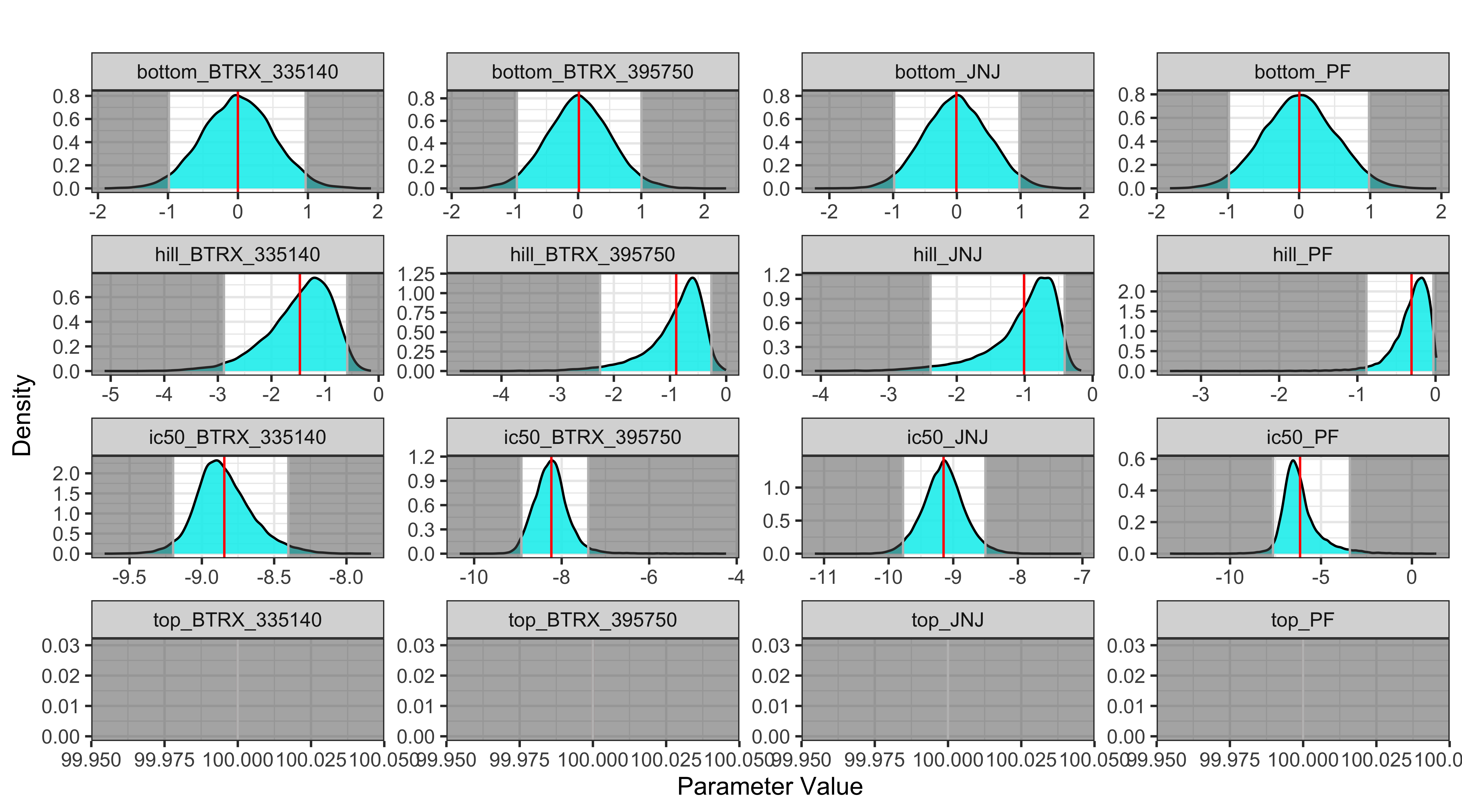 KOR Antagonists, posterior distribution for each substance