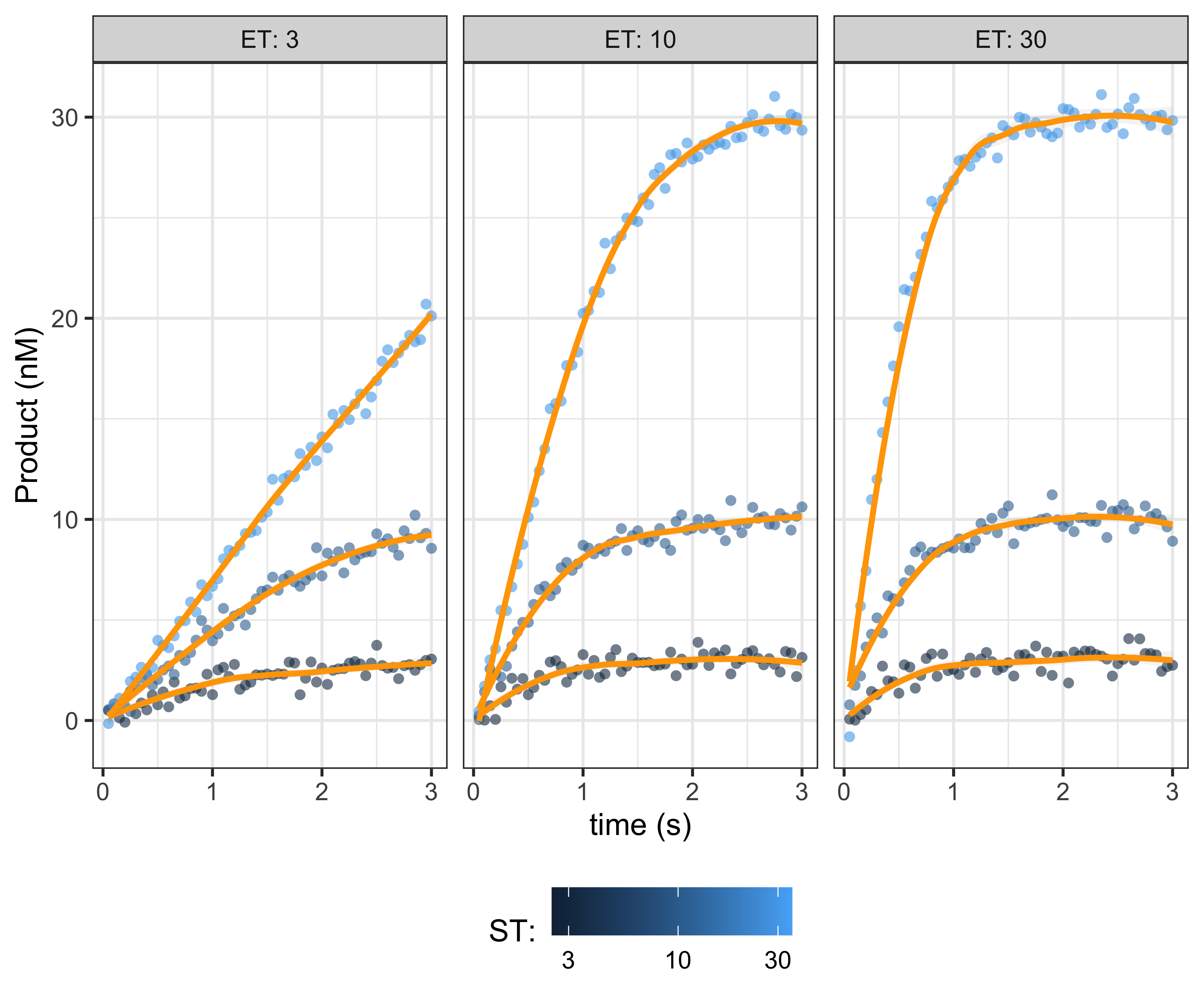 plot of chunk data-multiple-plot
