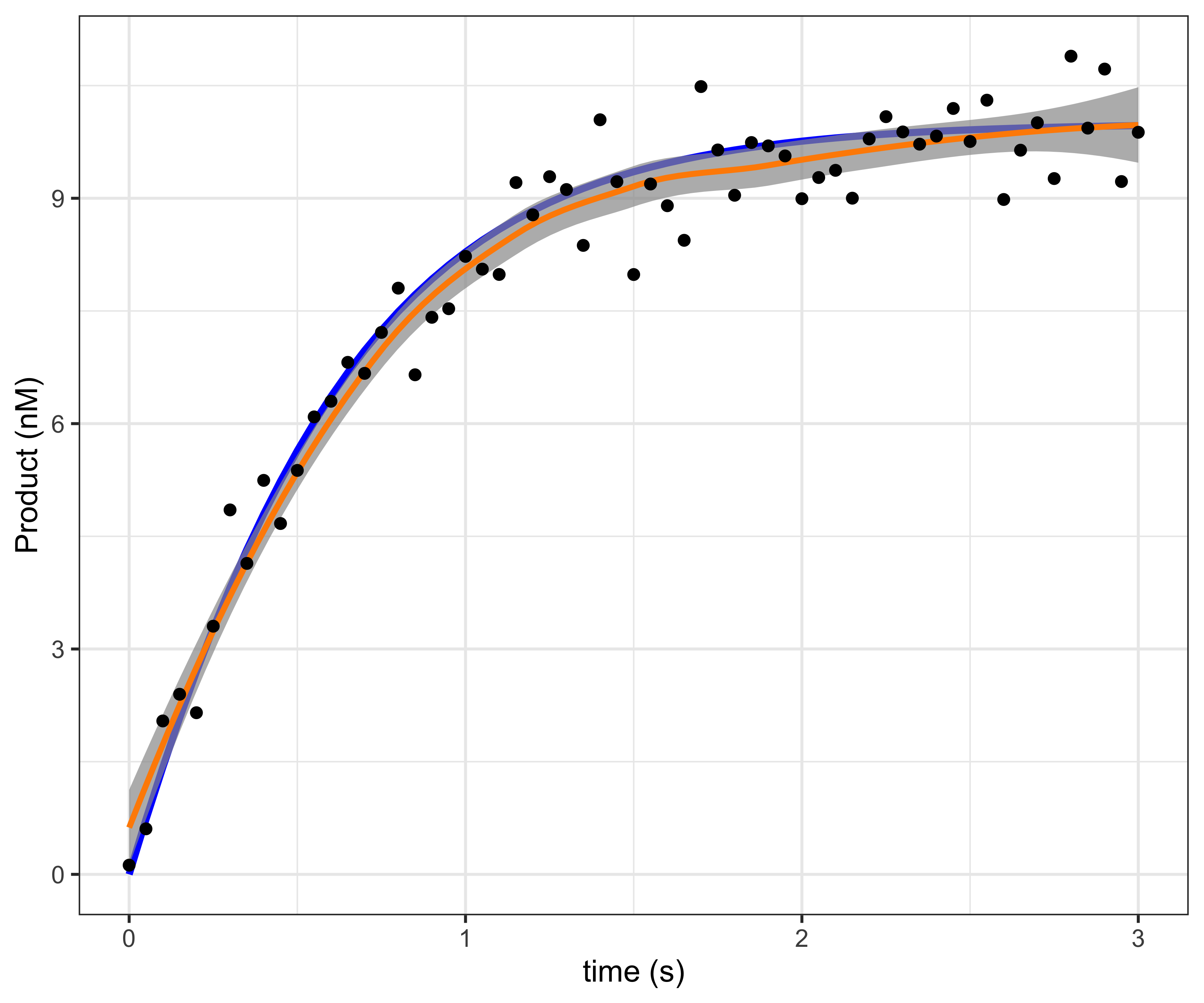plot of chunk data-single-plot